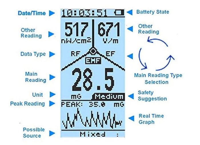 EMF Meter - Image 2