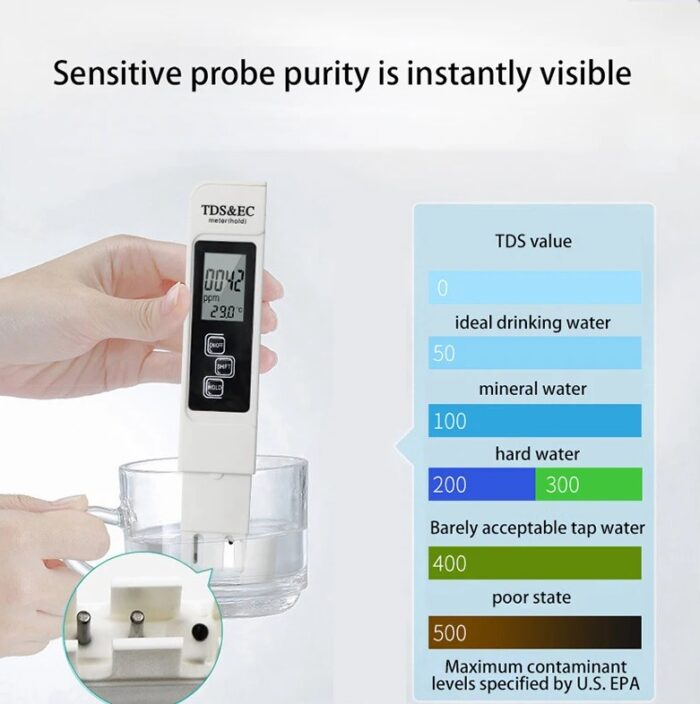 Water Quality Tester - Image 3