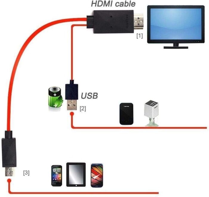 Lightning to HDTV Cable - Image 2