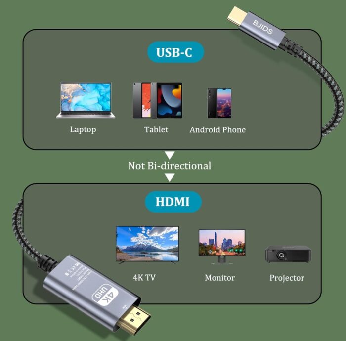 USB C to HDMI Cable - Image 2