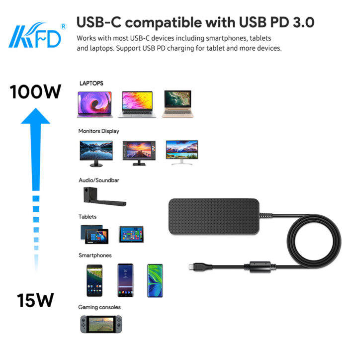 Universal USB C Charger - Image 2